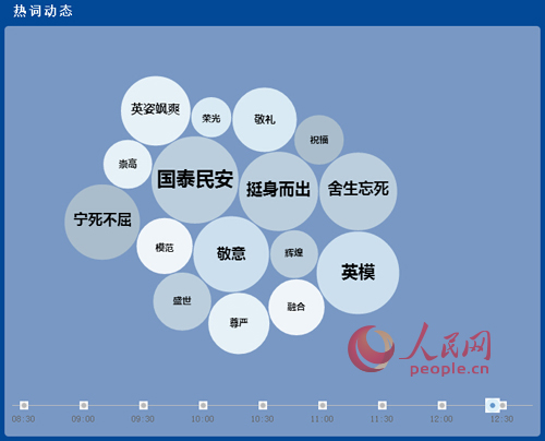 中国常用人口数据集_中国省级人口转变的时空演变进程