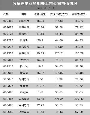 资料来源:中国上市公司研究院　翟超/制图