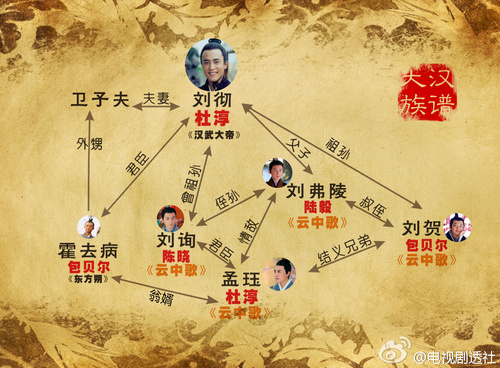 杜淳复杂人物关系