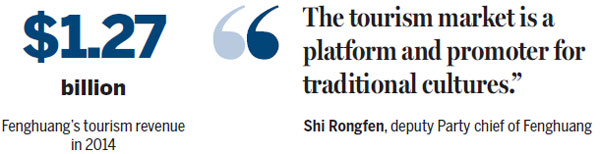 Fenghuang applies for top tourism ranking