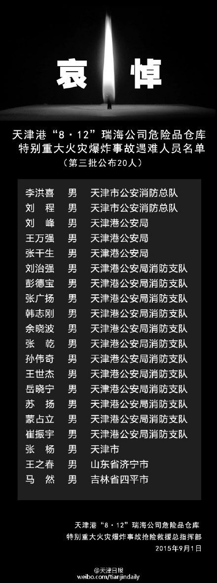 天津港爆炸事故165名遇难者名单全部公布（4）