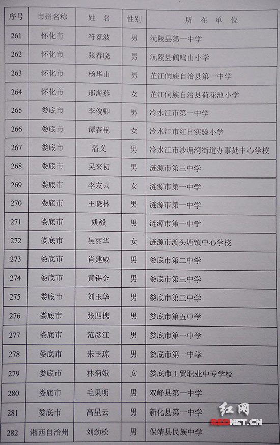 长沙市人口总数_80多年前,战机从新河腾空起飞(3)