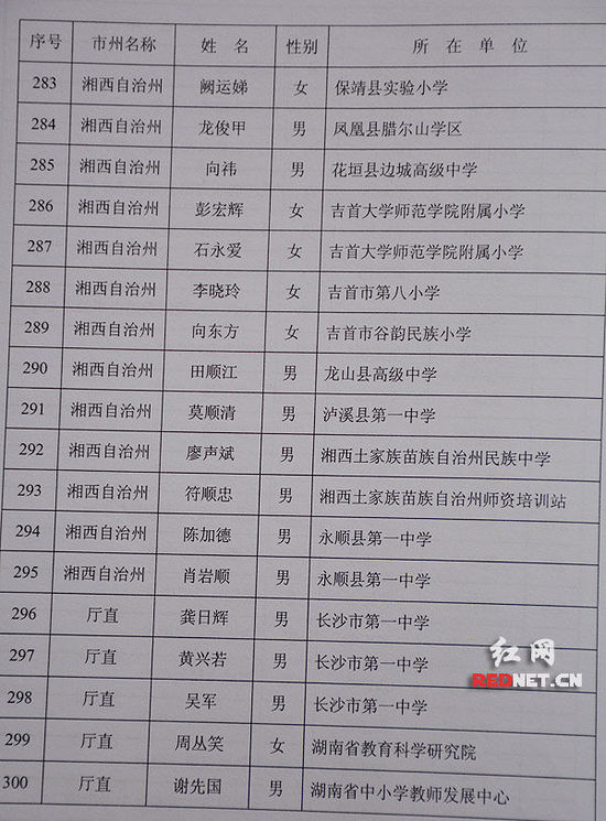 湖南公布300名特级教师名单 永州24人(附名单