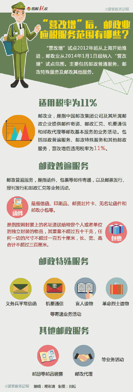 【图话税收】营改增后,邮政业应税服务范围有