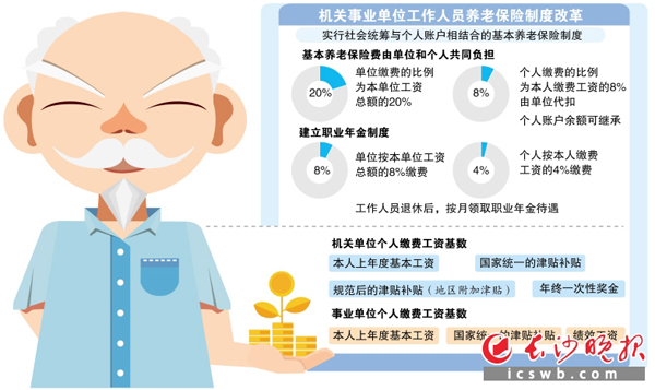 湖南省机关事业单位养老保险制度改革正式启动