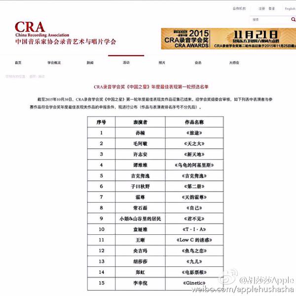 CRA第一轮预选名单