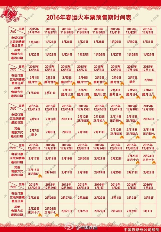 转发收藏！一张图了解2016春运火车票预售时间