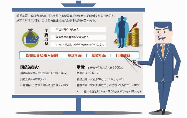 制图/王珏