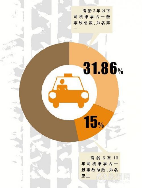 株洲交警发布2015年第三季度道路交通事故情