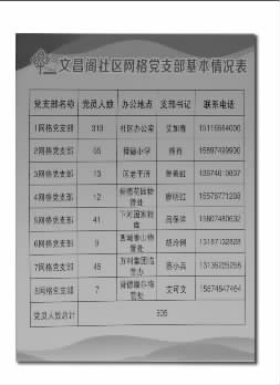 冷水滩区在社区范围内广泛建立基层党组织,形成了“社区党组织——网格党支部——楼栋党小组”为基本框架的组织体系。目前,城区20个社区、300个网格共建立基层党组织113个、党小组364个。