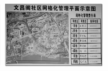 社区网络示意图。
