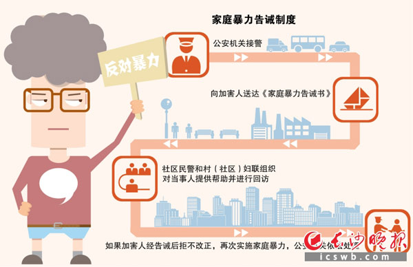 制图/王斌