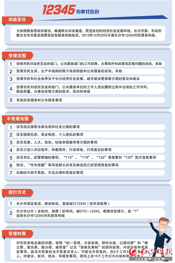制图/王斌