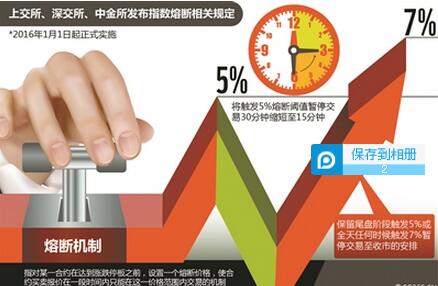 指数熔断2.jpg