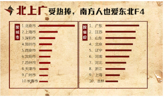 完全没想到！腾讯视频独播《乡村爱情8》如此受年轻人追捧