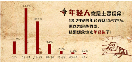 完全没想到！腾讯视频独播《乡村爱情8》如此受年轻人追捧