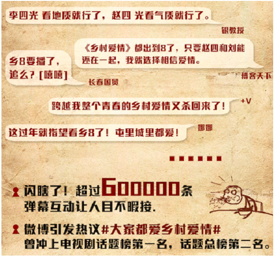 完全没想到！腾讯视频独播《乡村爱情8》如此受年轻人追捧