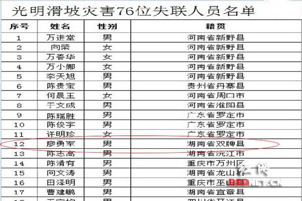 12月22日，《深圳光明滑坡灾害76位失联人员名单》公布，其中大部分为外来务工者。