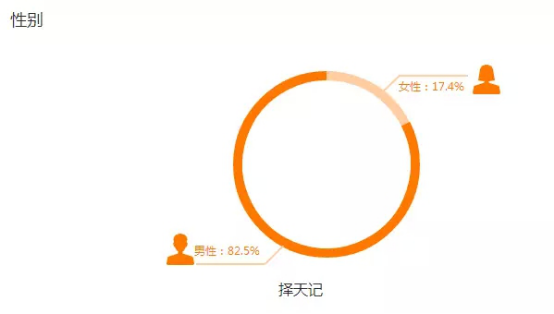 动画《择天记》持续热播 腾讯视频积极布局IP