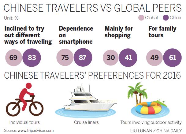 The whole planet turns playground for Chinese tourists