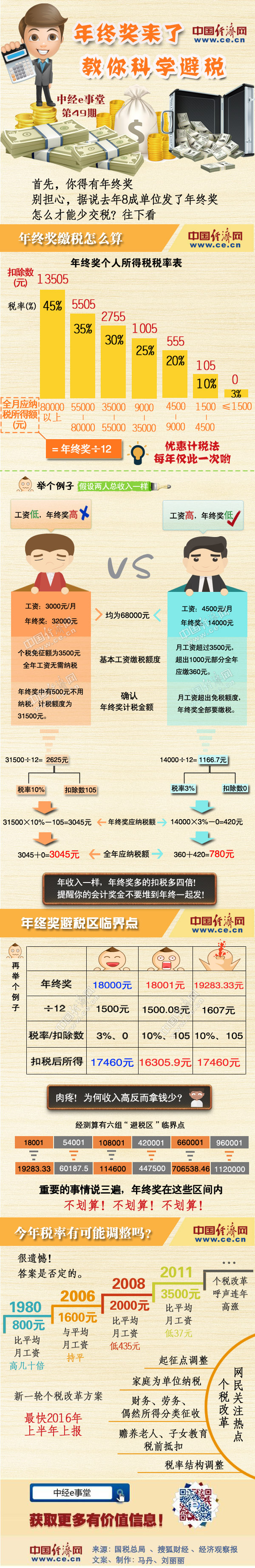 更多内容请