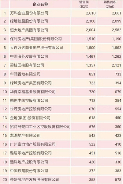 百亿军团前20强企业。