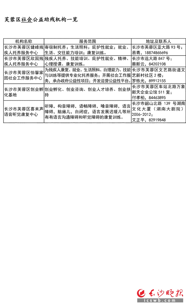 芙蓉区社会公益助残机构一览