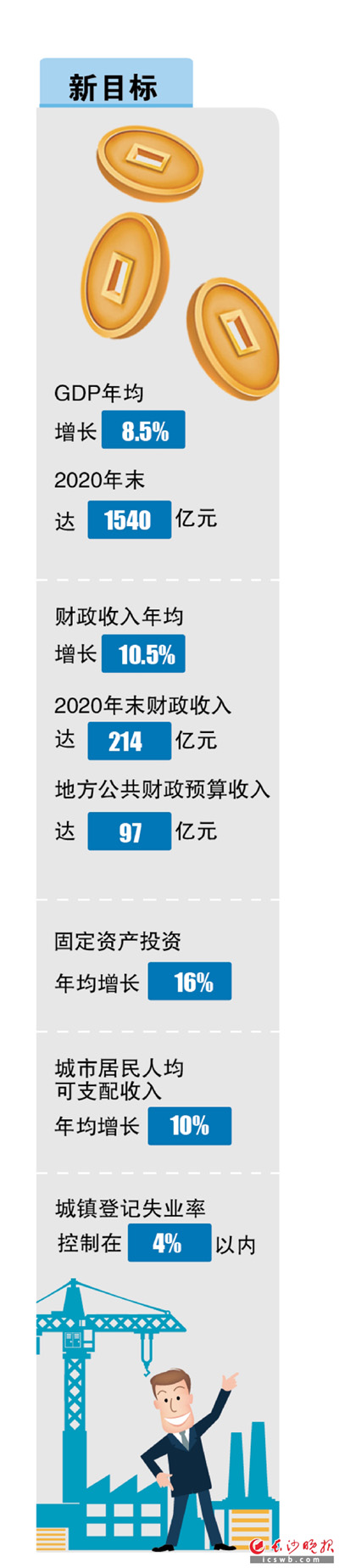 制图/王斌