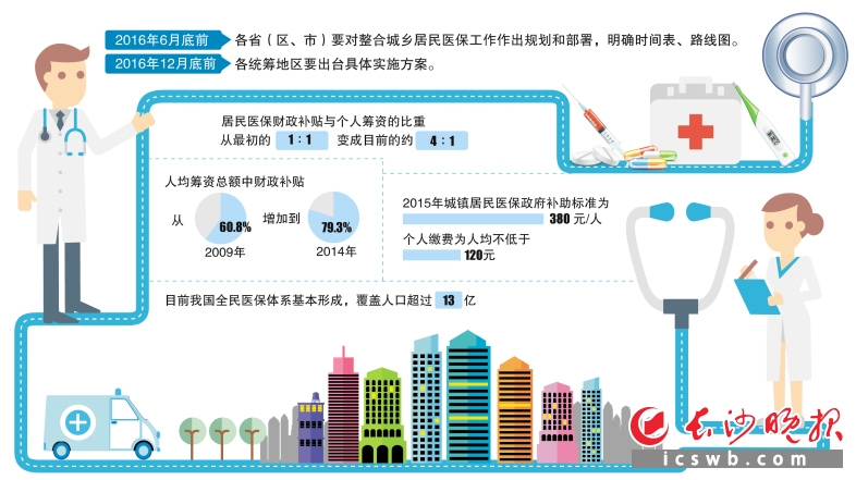 制图/王斌