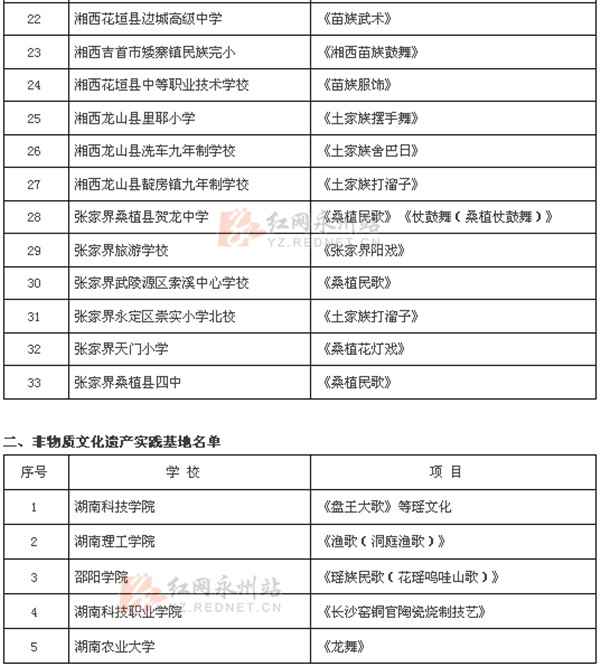 2015年湖南省非物质文化遗产传承学校名单