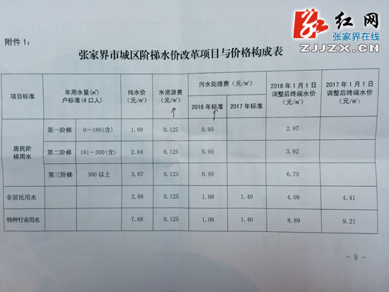 张家界市城区阶梯水价怎么收？自来水公司帮您来算账