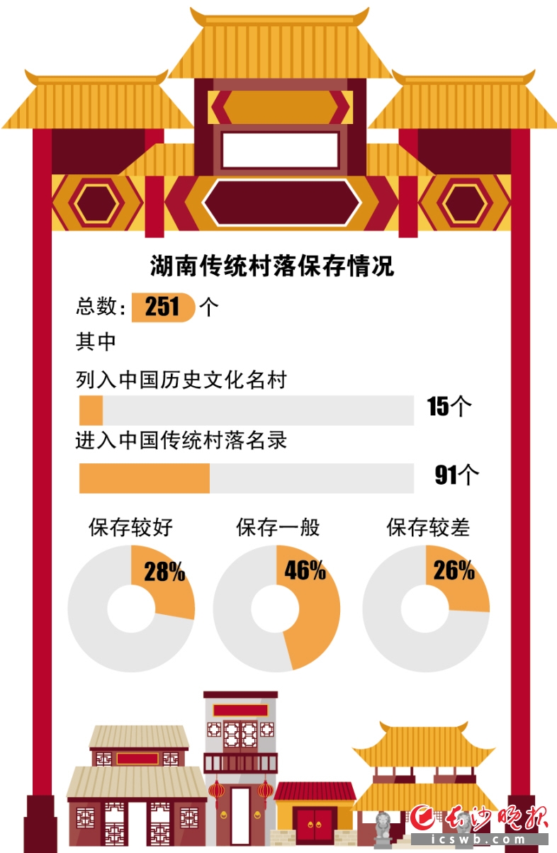 制图/王斌