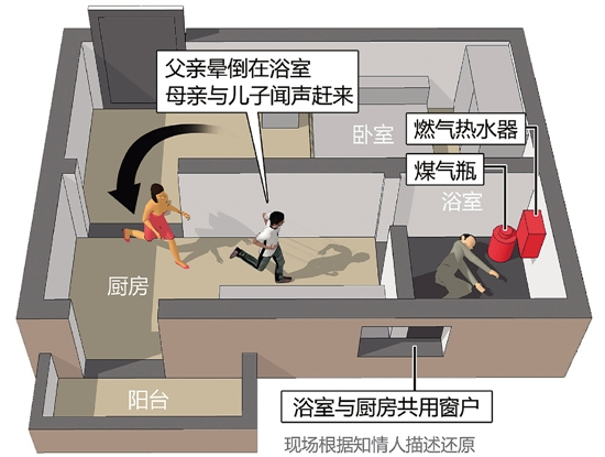 老爸洗澡时煤气中毒儿子冲进浴室救人不幸离世