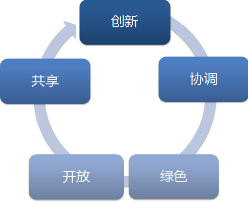 【新常态 光明论】看供给侧改革如何解答