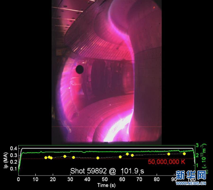 （图文互动）（2）中国新一代“人造太阳”实验装置获重大突破