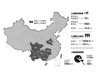 扶贫成效纳入省级党委政府考核弄虚作假将追责