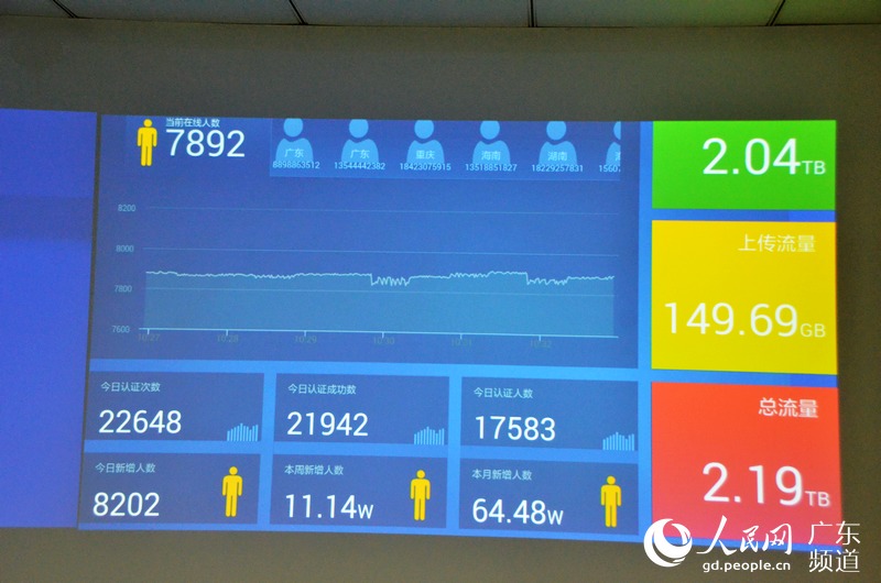 广州南站通过大数据，实时呈现高铁站人流等信息，实现互联互通。林龙勇 摄