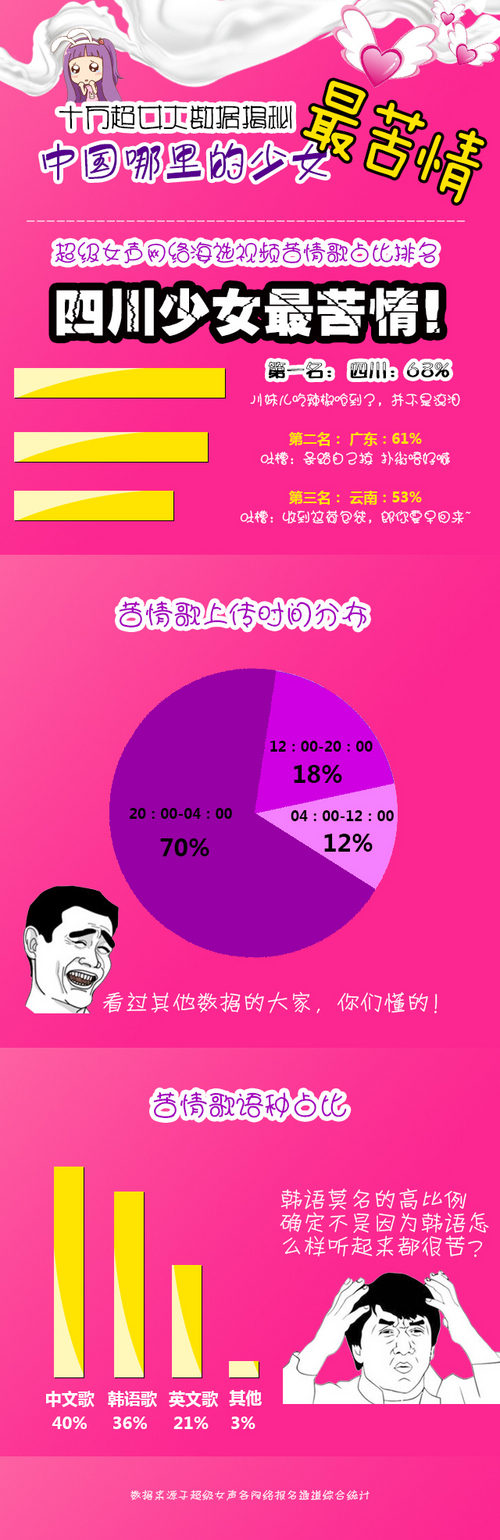 0223十万大数据揭秘2