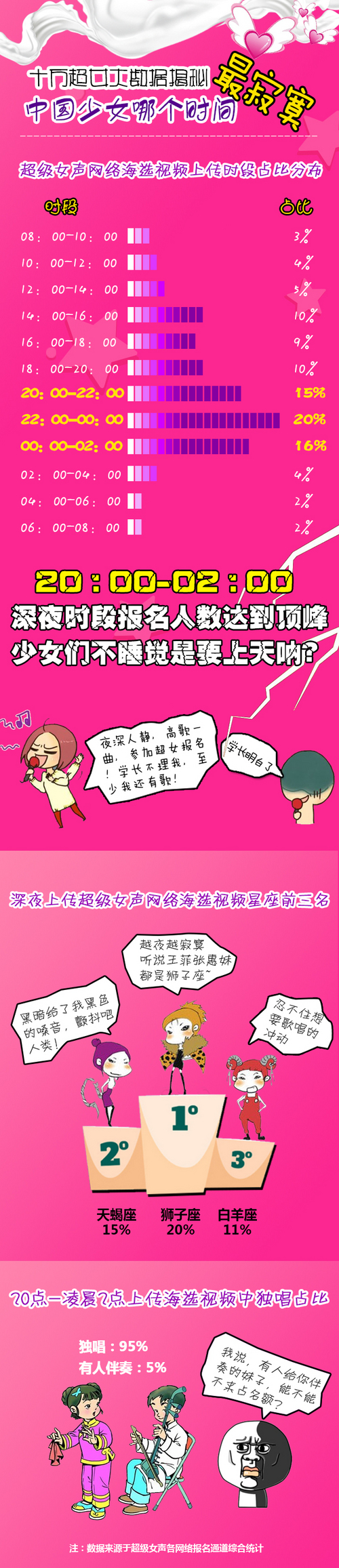 0223十万大数据揭秘1