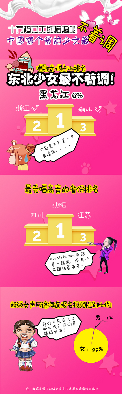 0223十万大数据揭秘3