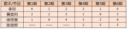 国际扣酷狗人气高