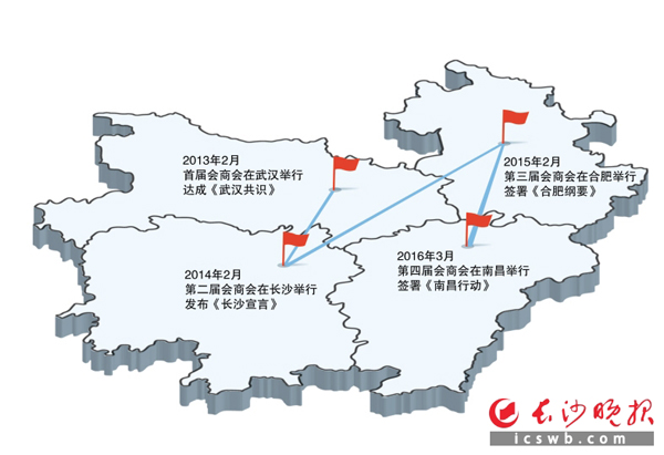长江中游城市群省会城市会商会大事记