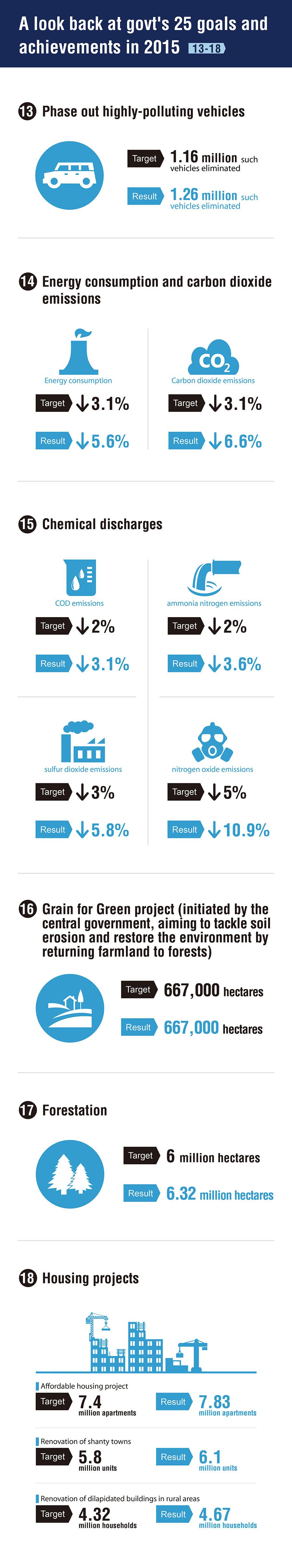 A look back at govt's 25 goals and achievements in 2015