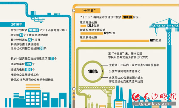 制图/王斌