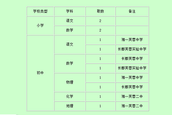 长沙芙蓉区2016招聘教师74名!3月24日至26日