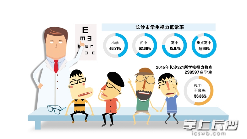　　制图/王斌