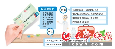 制图/王斌