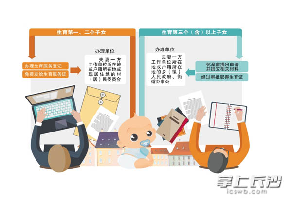 制图/王斌
