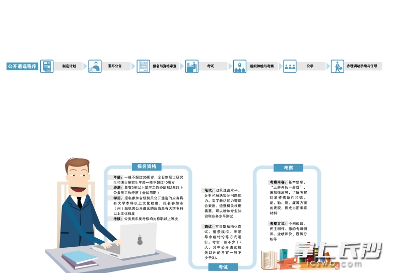 　　制图/王斌