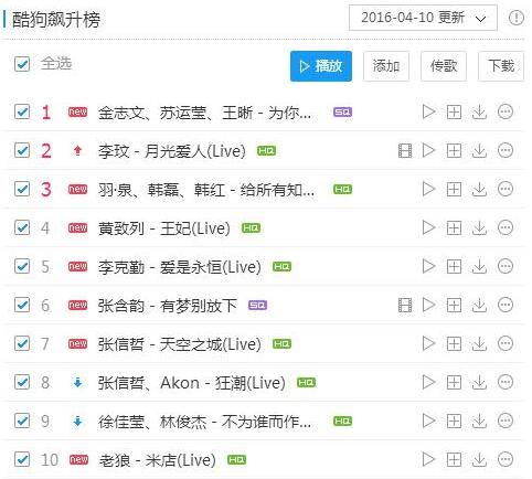 《我歌4》决赛上演疯狂动物城 淘汰歌手华丽登酷狗飙升榜 《我歌4》决赛上演疯狂动物城 淘汰歌手华丽登酷狗飙升榜